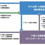 IT補助金