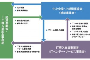 IT補助金