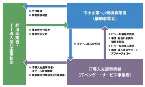 IT補助金