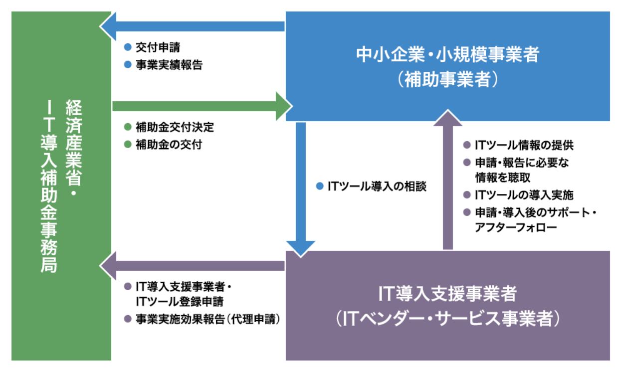 IT補助金