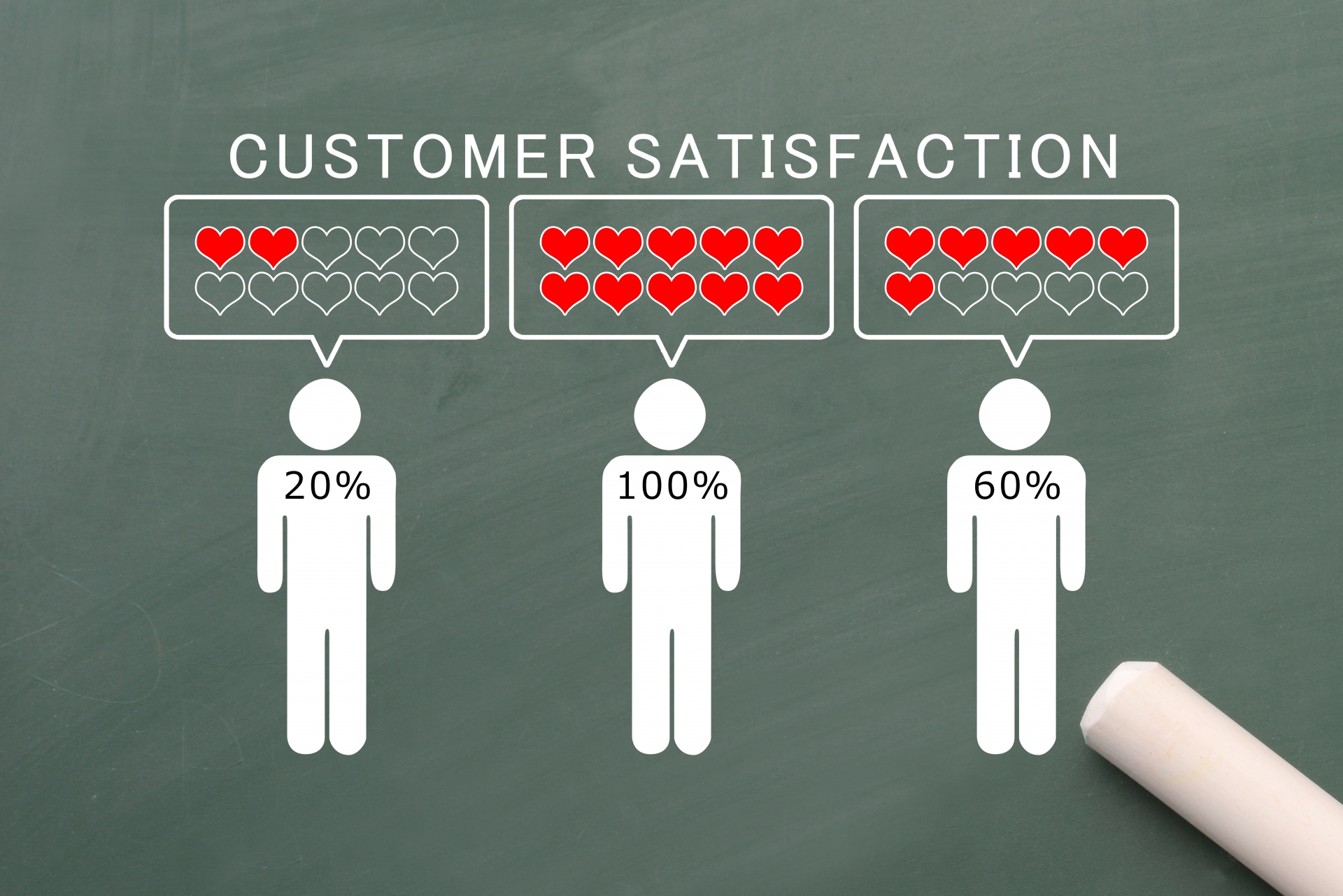 customer satisfaction